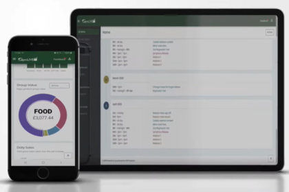 POS reports: The power of data at your fingertips